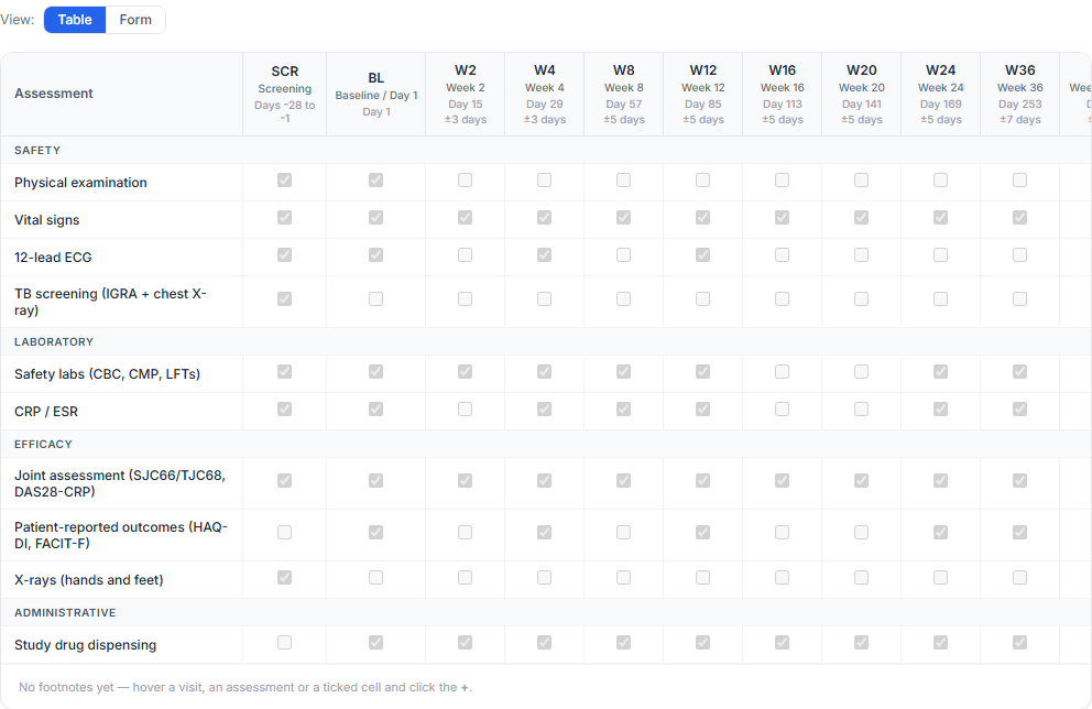 Trelice Schedule of Assessments as a visit by assessment matrix, with visit timing and windows and assessments grouped by category